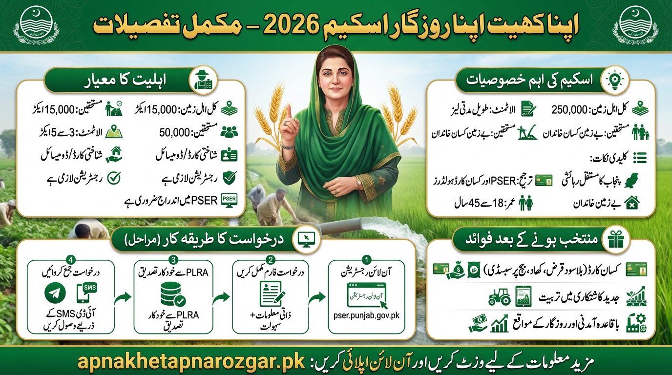 Apna Khet Apna Rozgar Apply Online 