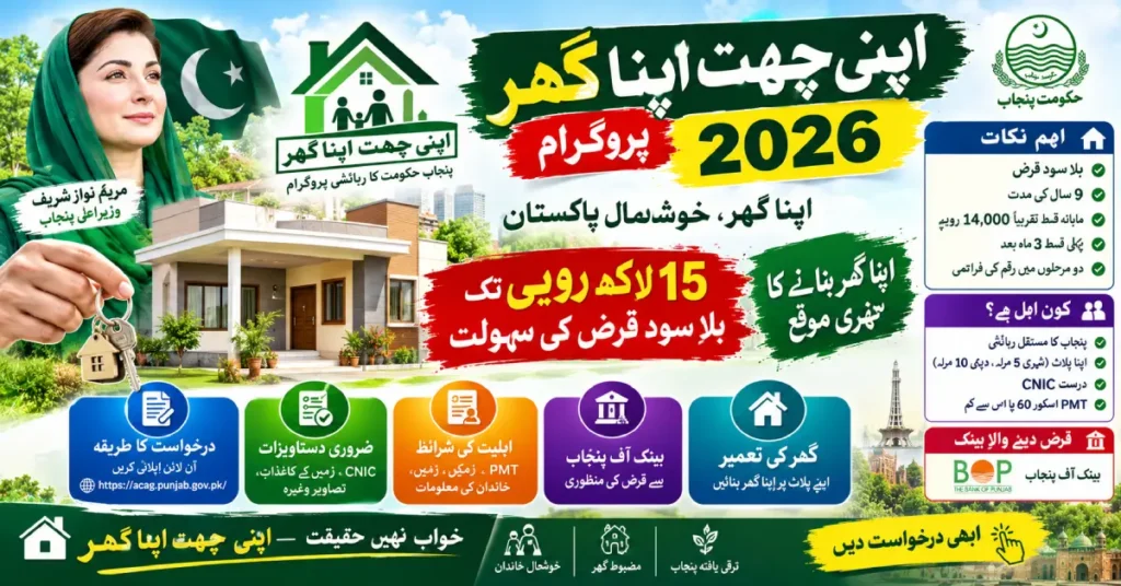 Apni Chhat Apna Ghar Program 2026